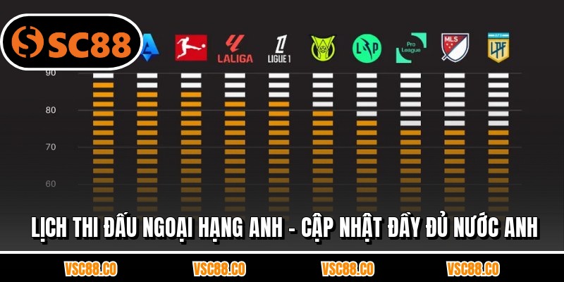 Lịch Thi Đấu Ngoại Hạng Anh - Cập Nhật Đầy Đủ Nước Anh